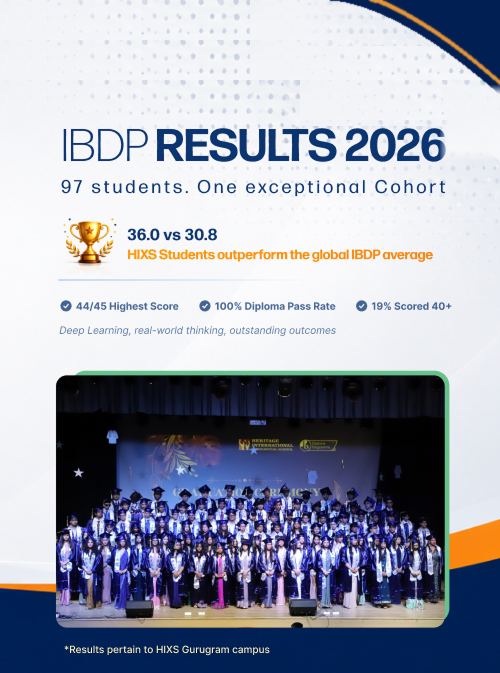 Results